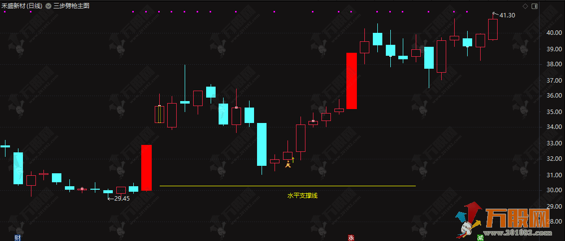 “三步劈枪”竞价专用无加密（排序、主图、选股），读懂主力竞价意图，锁定低吸进场点 ... ... ... ...