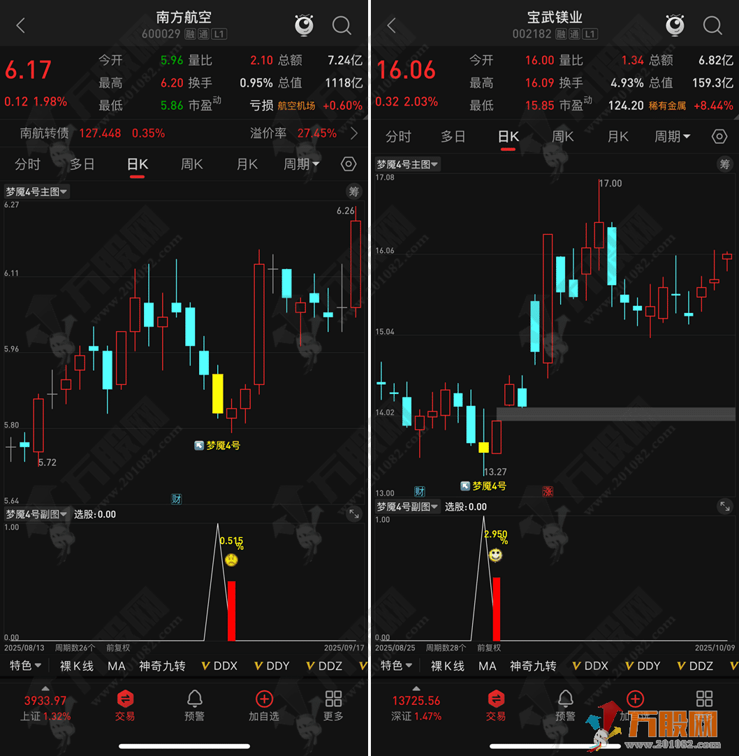 通达信【梦魇4号】主副选 今买明卖T1交易思路，手机电脑通用指标