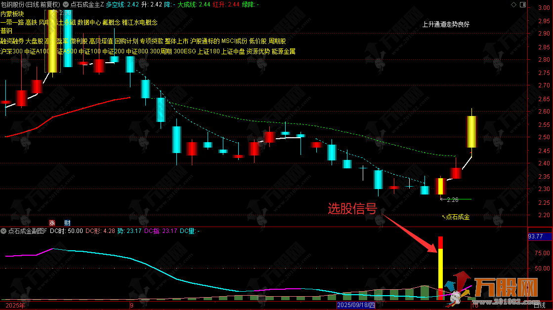 通达信【2025点石成金】主副选 价值1500的VIP客户及机构专用解析指标工具，无未来函数 ... ... ... ... ...