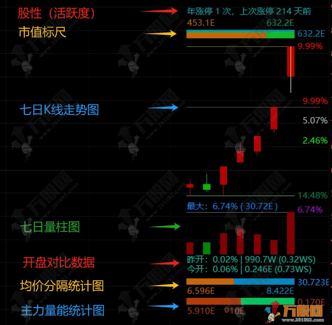 通达信【板爷分时标准版 V2.6】某平台价值600的短线看盘分时主图 功能丰富实用 ... ...