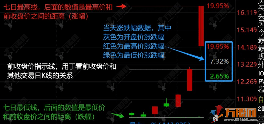 通达信【板爷分时标准版 V2.6】某平台价值600的短线看盘分时主图 功能丰富实用 ... ...