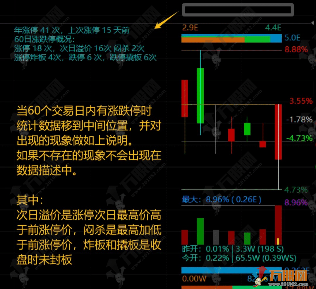 通达信【板爷分时标准版 V2.6】某平台价值600的短线看盘分时主图 功能丰富实用 ... ...