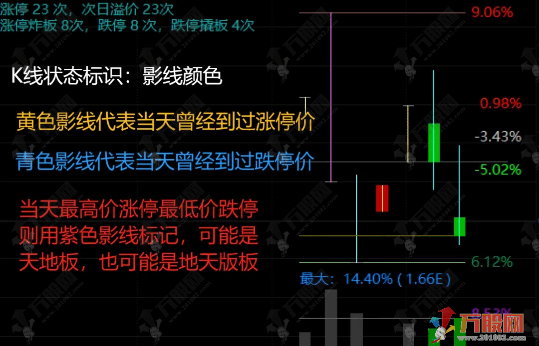 通达信【板爷分时标准版 V2.6】某平台价值600的短线看盘分时主图 功能丰富实用 ... ...
