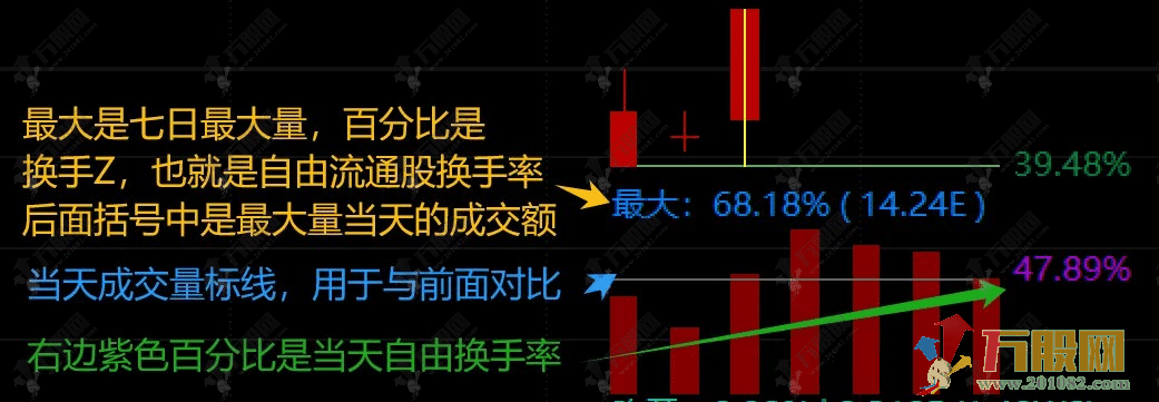 通达信【板爷分时标准版 V2.6】某平台价值600的短线看盘分时主图 功能丰富实用 ... ...
