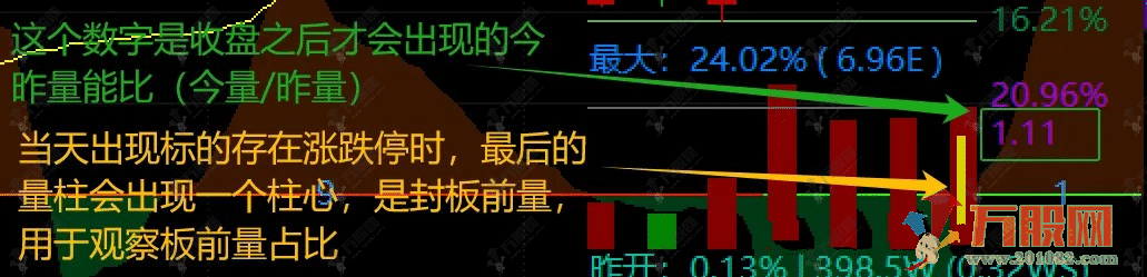 通达信【板爷分时标准版 V2.6】某平台价值600的短线看盘分时主图 功能丰富实用 ... ...