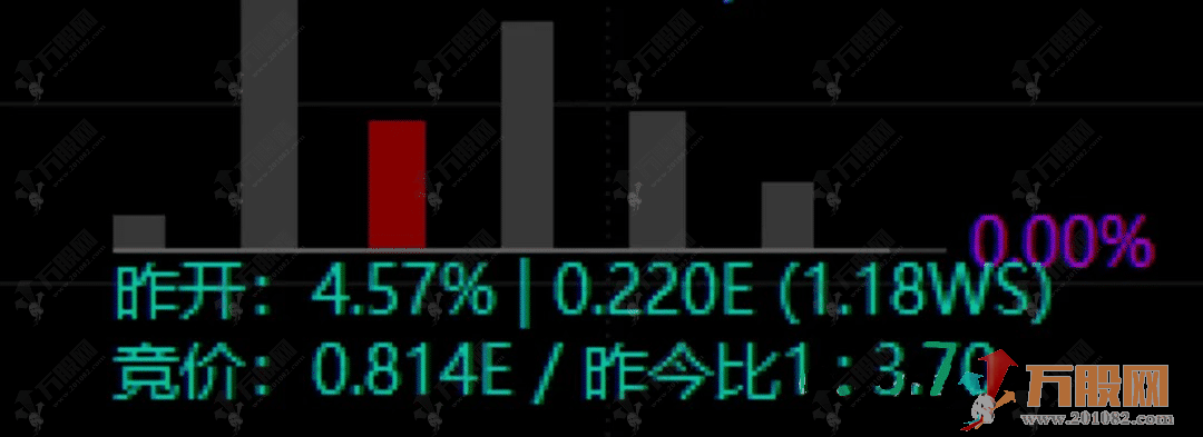 通达信【板爷分时标准版 V2.6】某平台价值600的短线看盘分时主图 功能丰富实用 ... ...