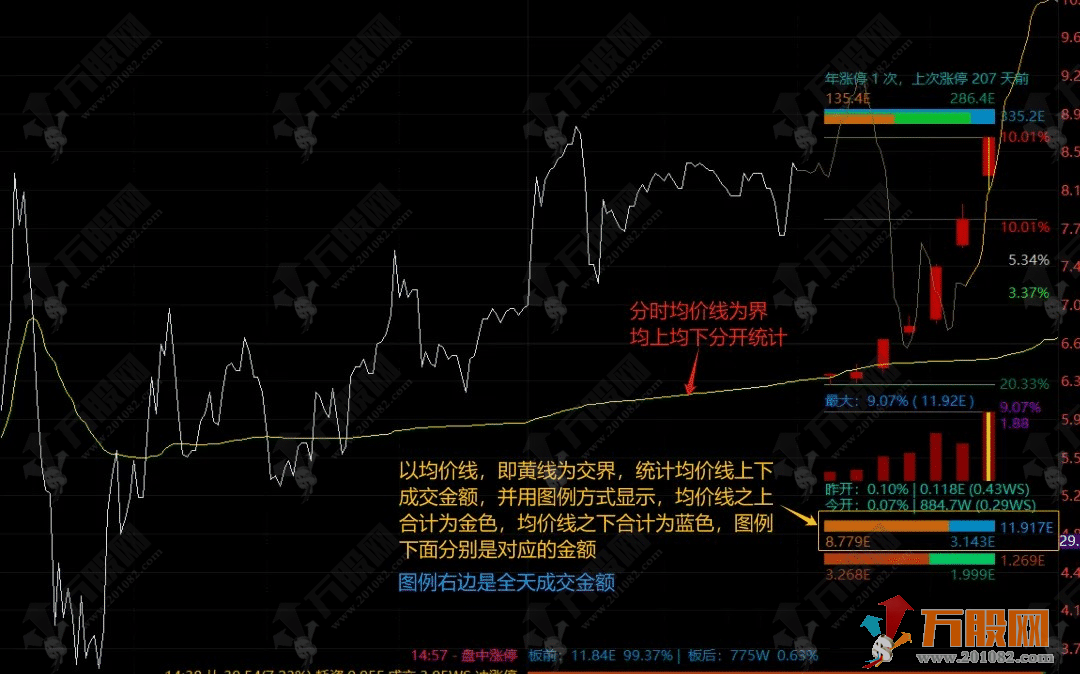 通达信【板爷分时标准版 V2.6】某平台价值600的短线看盘分时主图 功能丰富实用 ... ...