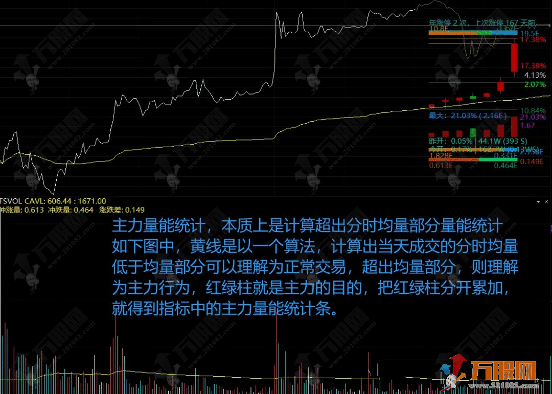 通达信【板爷分时标准版 V2.6】某平台价值600的短线看盘分时主图 功能丰富实用 ... ...