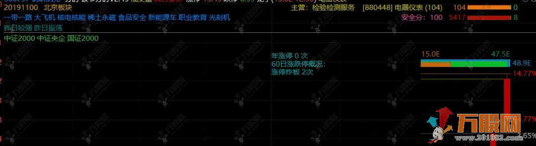 通达信【板爷分时标准版 V2.6】某平台价值600的短线看盘分时主图 功能丰富实用 ... ...