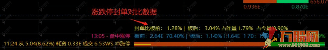 通达信【板爷分时标准版 V2.6】某平台价值600的短线看盘分时主图 功能丰富实用 ... ...