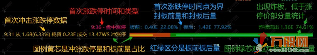 通达信【板爷分时标准版 V2.6】某平台价值600的短线看盘分时主图 功能丰富实用 ... ...