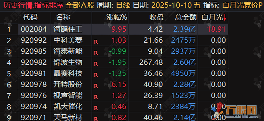 通达信【白月光竞价】排序指标，只做主板开幅在7%以下，可回测