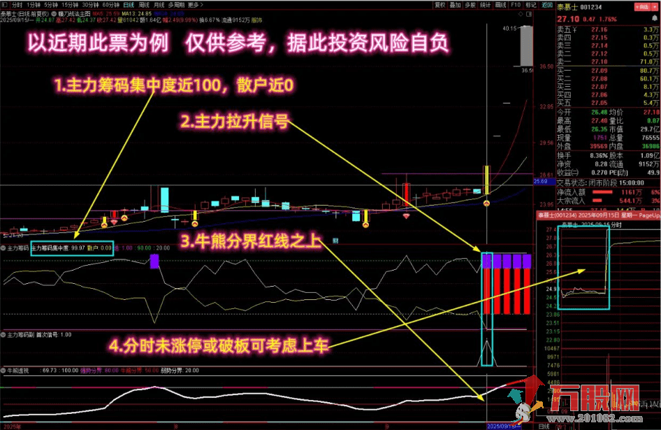 通达信【主力筹码捉庄神器】主副选指标 多个牛叉指标共振系列 破译主力拉升密码 不贪心高概率 ...