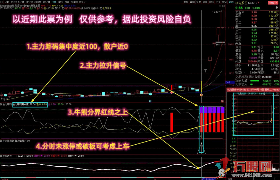 通达信【主力筹码捉庄神器】主副选指标 多个牛叉指标共振系列 破译主力拉升密码 不贪心高概率 ...