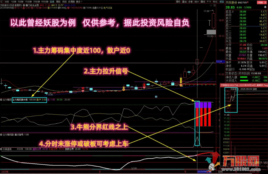 通达信【主力筹码捉庄神器】主副选指标 多个牛叉指标共振系列 破译主力拉升密码 不贪心高概率 ...