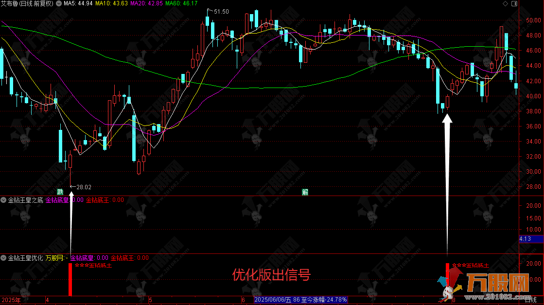 通达信【金钻王皇之底】带优化版副选全套指标，不提压箱底秘籍，T1冲高概率高只论实战 ... ... ... ...