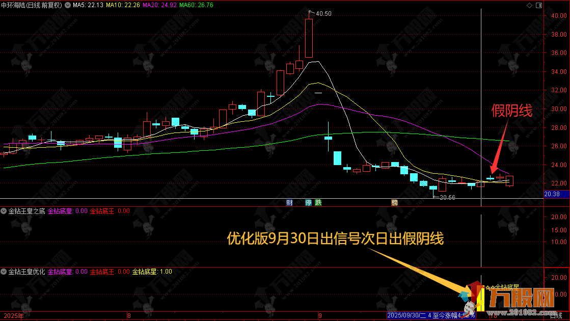 通达信【金钻王皇之底】带优化版副选全套指标，不提压箱底秘籍，T1冲高概率高只论实战 ... ... ... ...