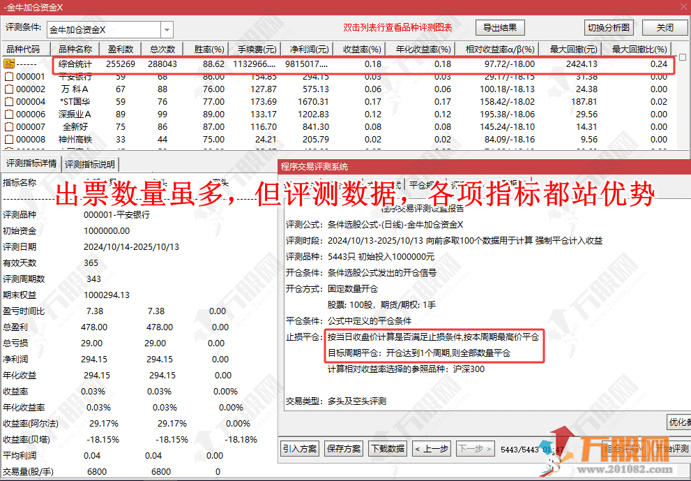 通达信【金钻王皇之底】带优化版副选全套指标，不提压箱底秘籍，T1冲高概率高只论实战 ... ... ... ...
