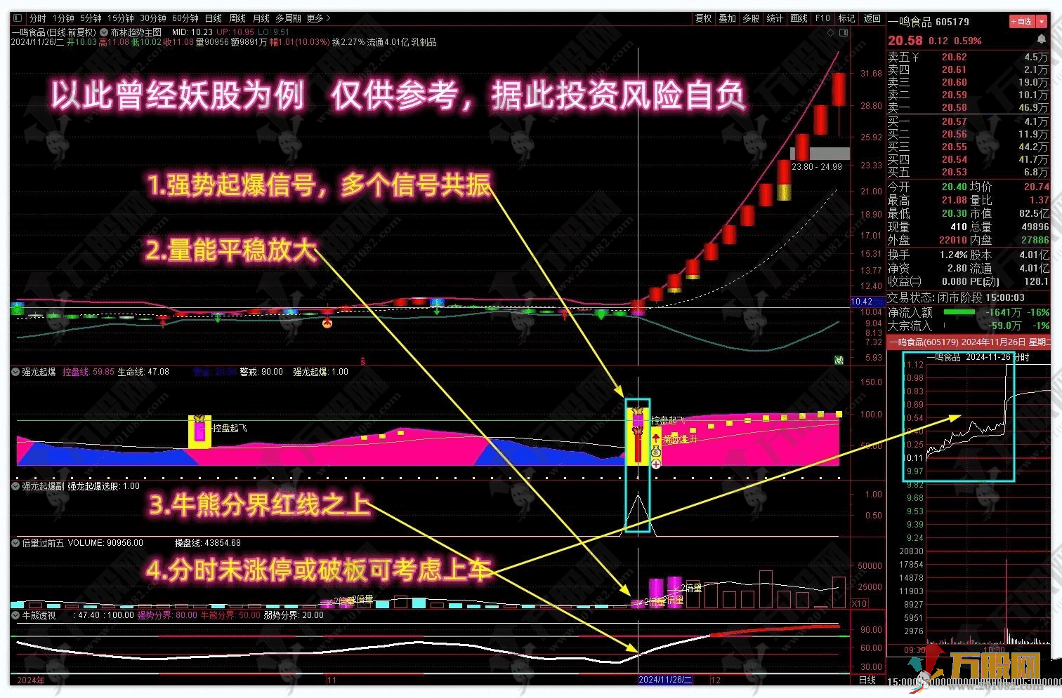 通达信【强龙起爆】多个牛叉指标共振系列，信号秒抓主升起爆点，助你稳稳吃肉！ ...