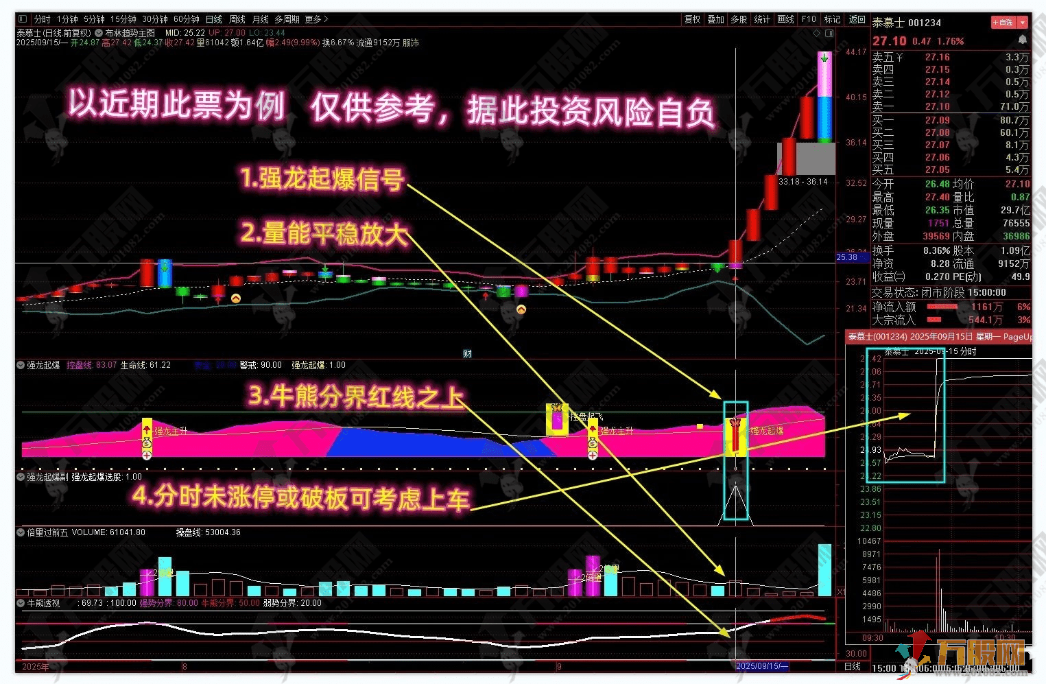 通达信【强龙起爆】多个牛叉指标共振系列，信号秒抓主升起爆点，助你稳稳吃肉！ ...