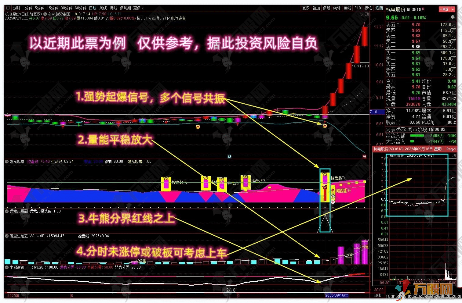 通达信【强龙起爆】多个牛叉指标共振系列，信号秒抓主升起爆点，助你稳稳吃肉！ ...