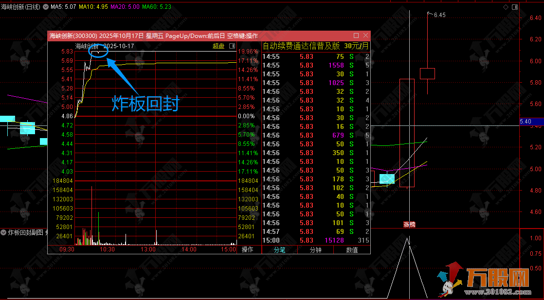 通达信【炸板回封】形态选股小工具 “炸板回封”形态不遗漏！