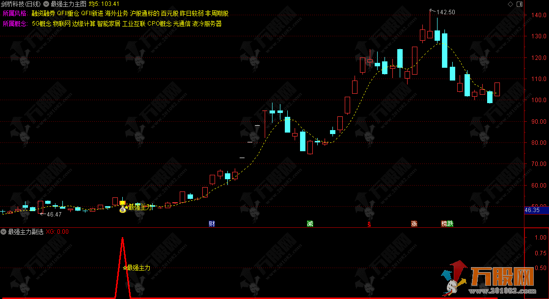 通达信【最强主力】主副选优化版指标 主力的二波信号趋势启动思路