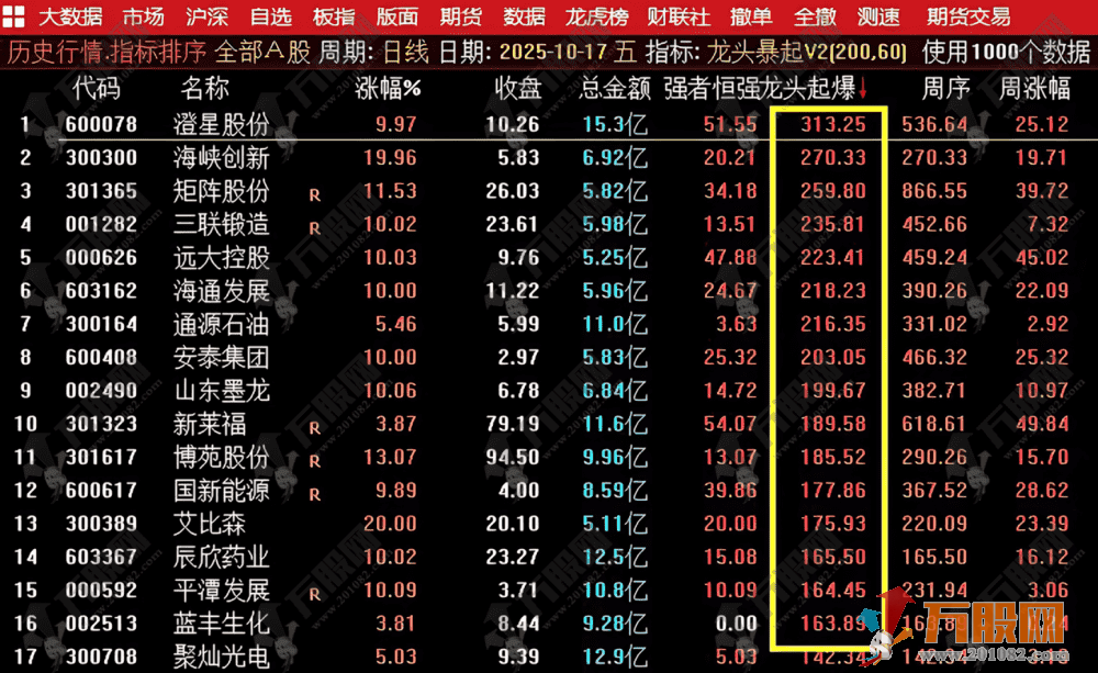 通达信【龙头暴起V2】龙头竞价排序，精准捕捉疯牛妖股，解除加密限制