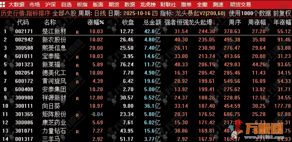 通达信【龙头暴起V2】龙头竞价排序，精准捕捉疯牛妖股，解除加密限制