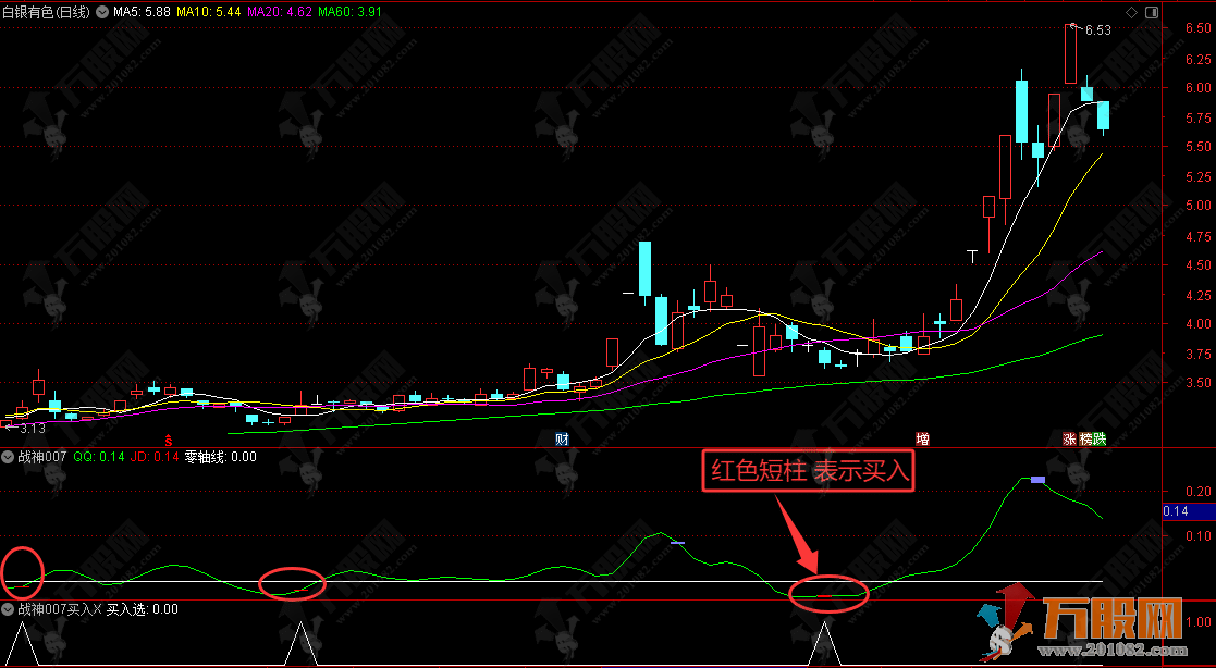 通达信【战神007】副选指标，短线买卖精品指标 码力金矿老师作品