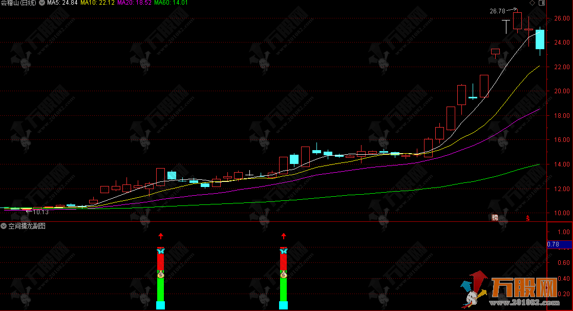 通达信【空间擒龙】副/选指标,主力吸筹完启动,手机电脑通用 通达信【空间擒龙】副/选指标,主力吸筹完启动,手机电脑通用