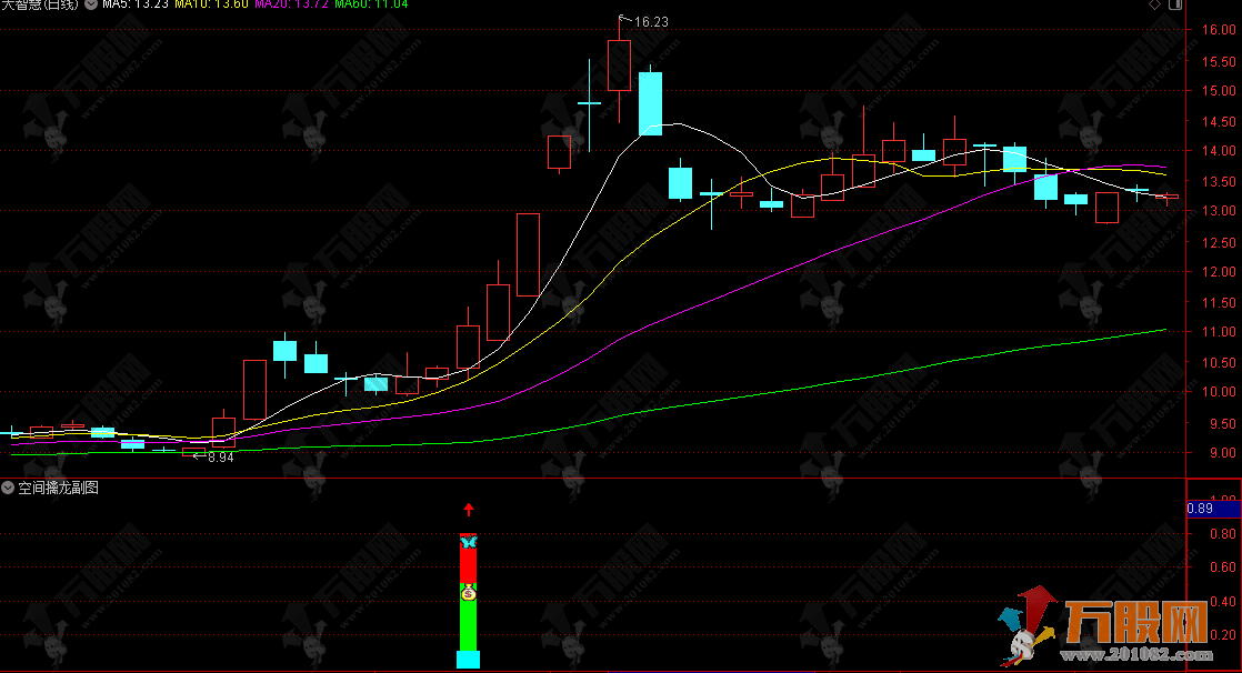 通达信【空间擒龙】副/选指标,主力吸筹完启动,手机电脑通用 通达信【空间擒龙】副/选指标,主力吸筹完启动,手机电脑通用