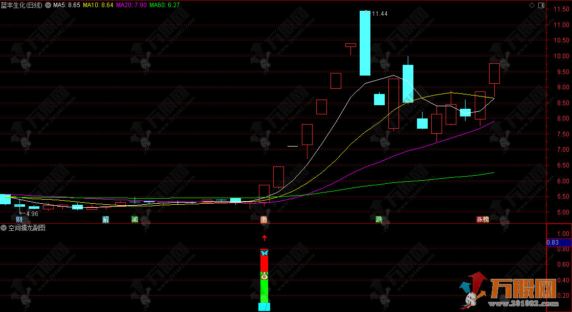 通达信【空间擒龙】副/选指标,主力吸筹完启动,手机电脑通用 通达信【空间擒龙】副/选指标,主力吸筹完启动,手机电脑通用