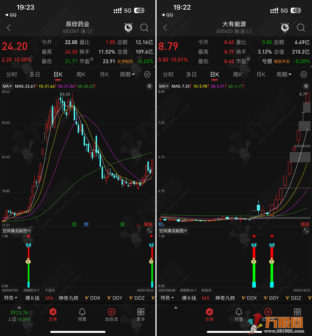 通达信【空间擒龙】副/选指标,主力吸筹完启动,手机电脑通用 通达信【空间擒龙】副/选指标,主力吸筹完启动,手机电脑通用