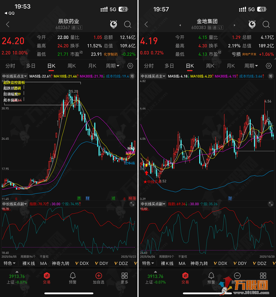 通达信【中长线买点】主/副/选指标，精准布局中长线，无未来函数，手机电脑通用 ...