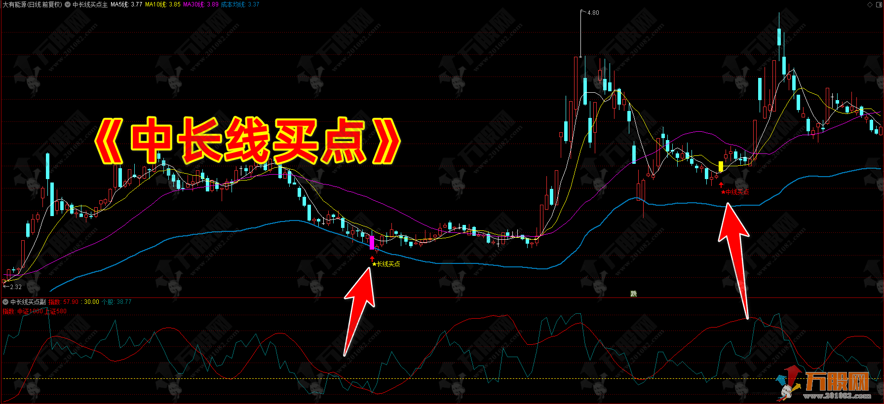 通达信【中长线买点】主/副/选指标，精准布局中长线，无未来函数，手机电脑通用 ...