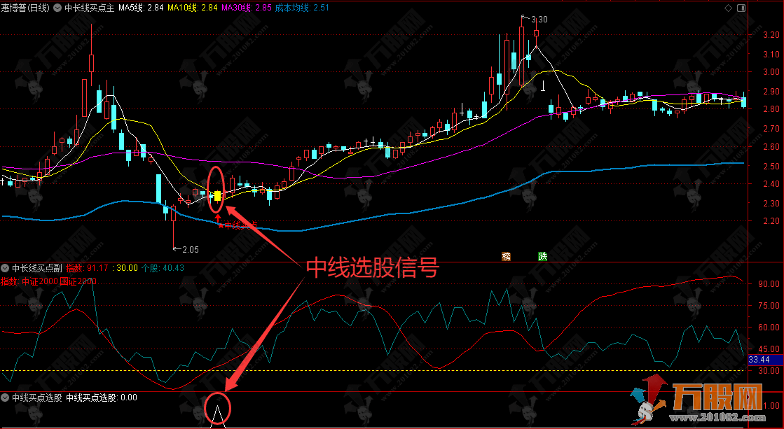 通达信【中长线买点】主/副/选指标，精准布局中长线，无未来函数，手机电脑通用 ...