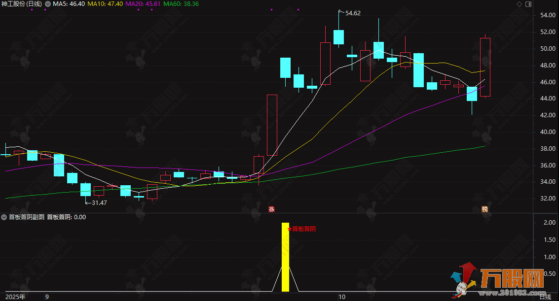 通达信【首板首阴】副选指标,筛选首板后的阴线且有主力控盘的形态 通达信【首板首阴】副选指标,筛选首板后的阴线且有主力控盘的形态