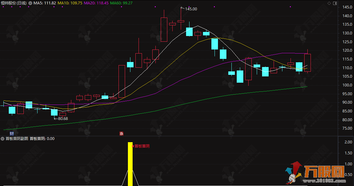 通达信【首板首阴】副选指标,筛选首板后的阴线且有主力控盘的形态 通达信【首板首阴】副选指标,筛选首板后的阴线且有主力控盘的形态