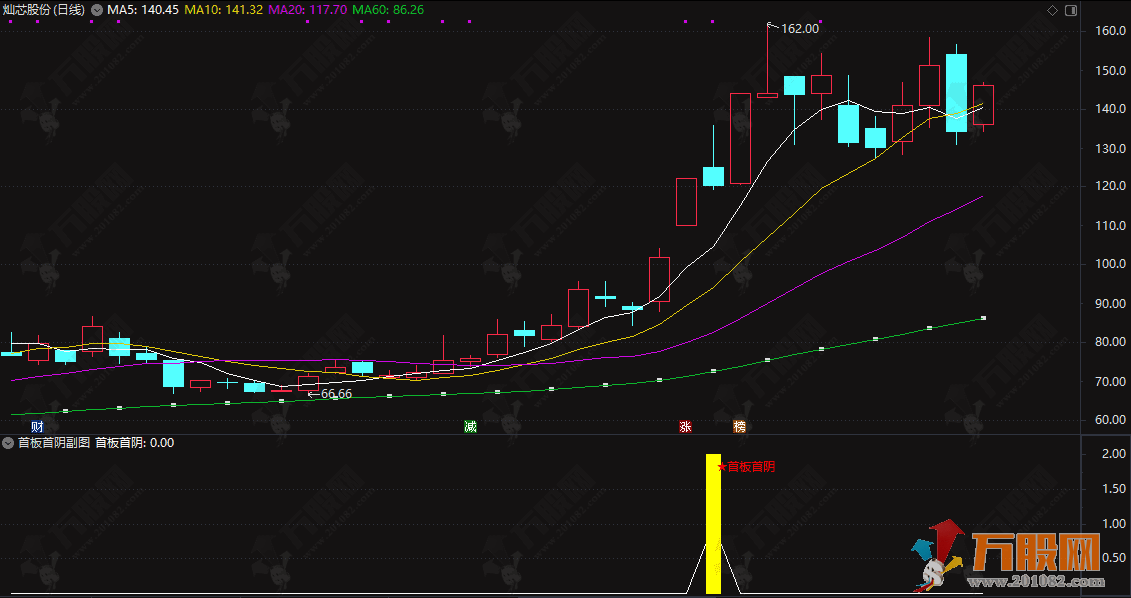 通达信【首板首阴】副选指标,筛选首板后的阴线且有主力控盘的形态 通达信【首板首阴】副选指标,筛选首板后的阴线且有主力控盘的形态