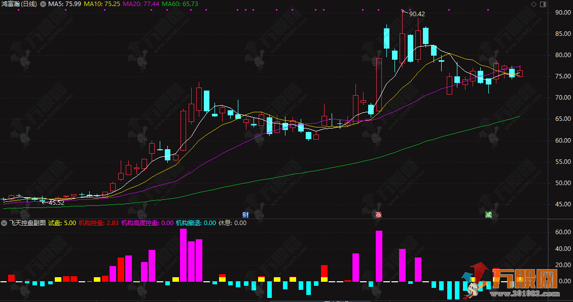 通达信【飞天控盘】副图指标 主力动向雷达图 识别机构资金控盘状态 通达信【飞天控盘】副图指标 主力动向雷达图 识别机构资金控盘状态
