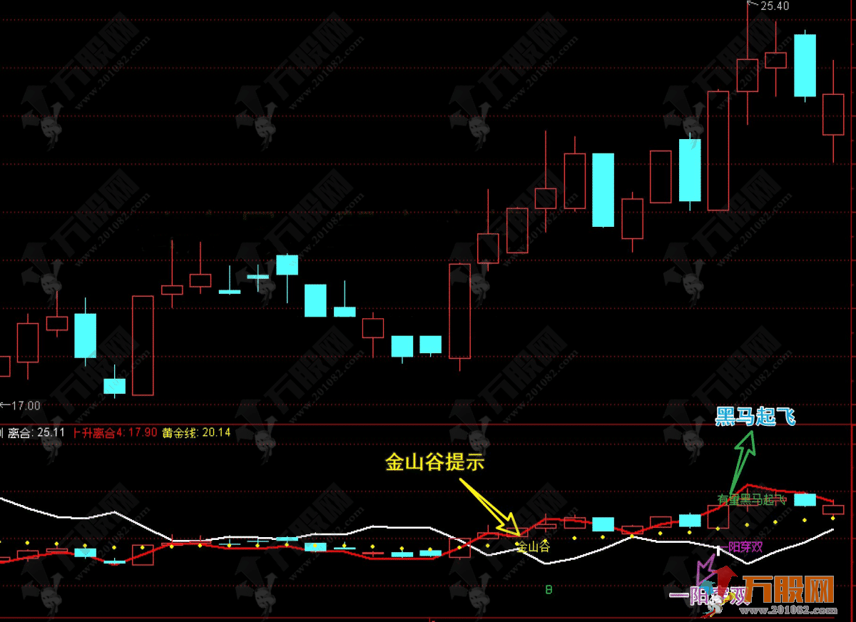 通达信【主升趋势】副选指标 识别多种买入信号并在图表上标注提示 通达信【主升趋势】副选指标 识别多种买入信号并在图表上标注提示
