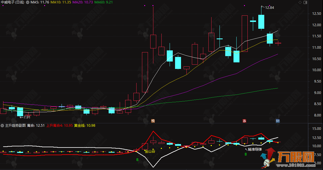 通达信【主升趋势】副选指标 识别多种买入信号并在图表上标注提示 通达信【主升趋势】副选指标 识别多种买入信号并在图表上标注提示