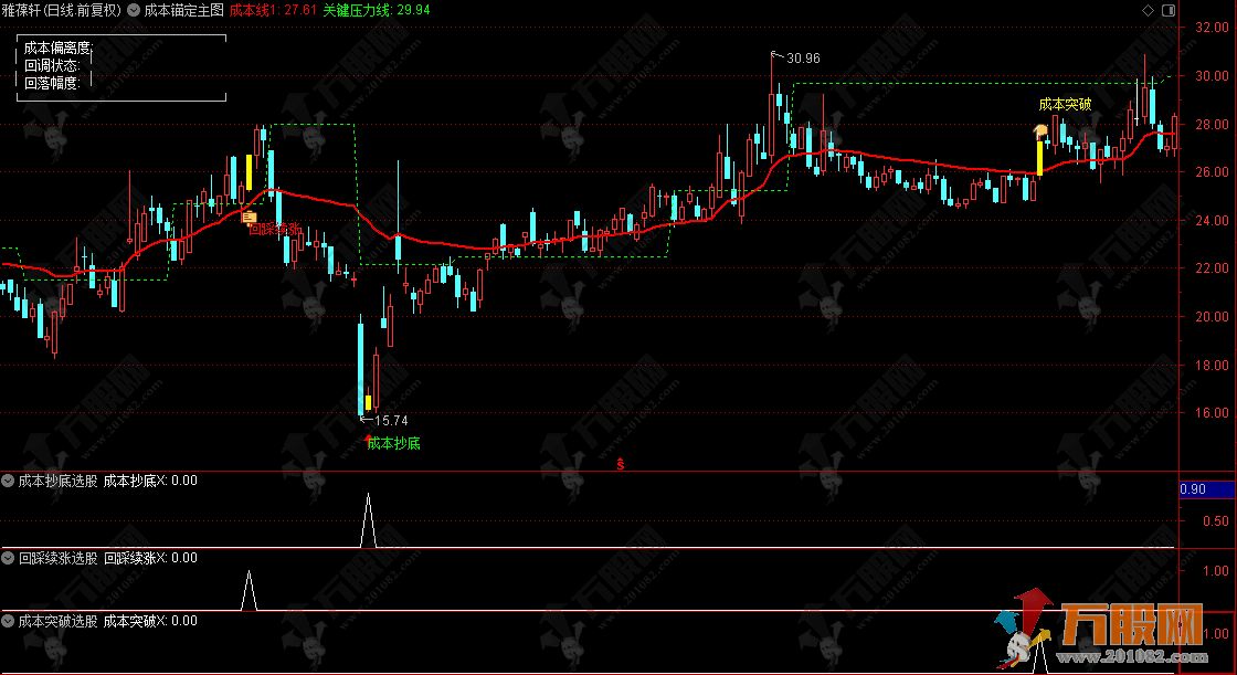 通达信【成本锚定】主图/选股指标，通过资金成本追踪交易，无未来函数，手机电脑通用 ...