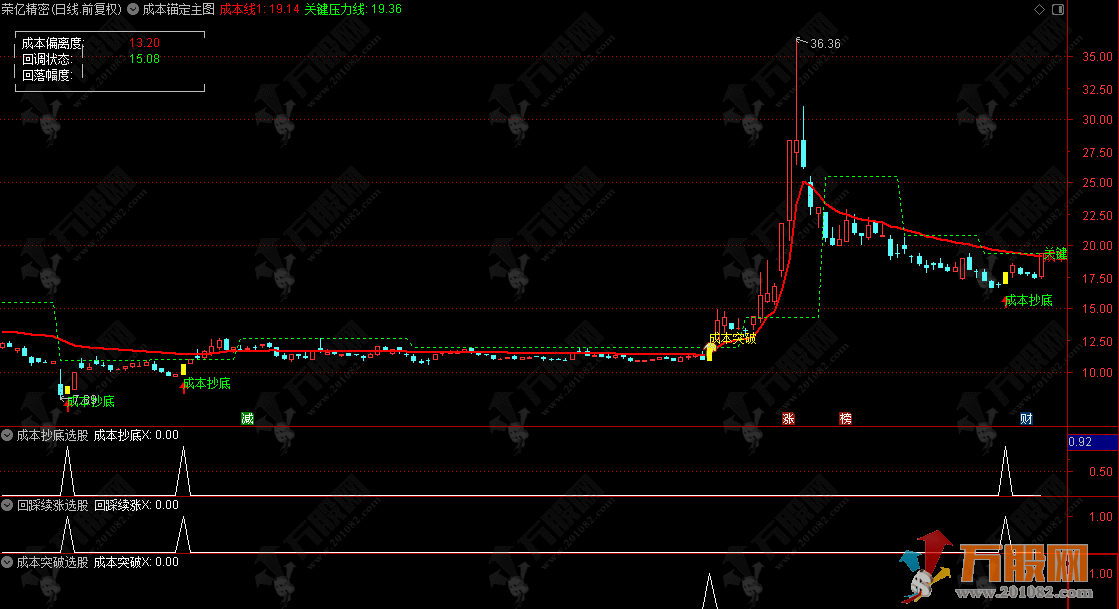 通达信【成本锚定】主图/选股指标，通过资金成本追踪交易，无未来函数，手机电脑通用 ...
