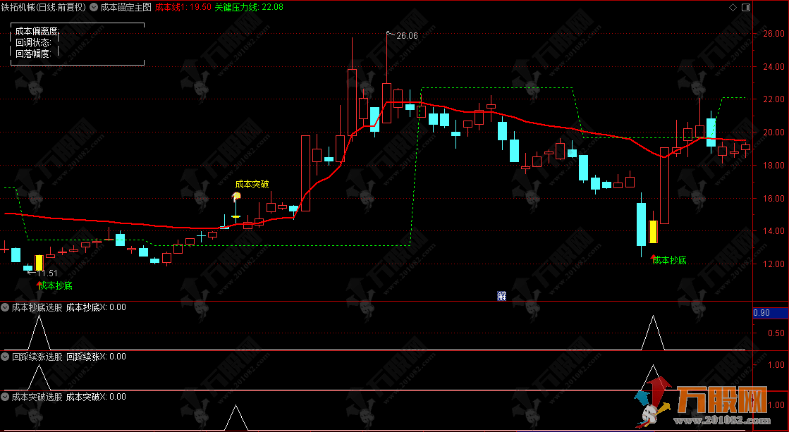 通达信【成本锚定】主图/选股指标，通过资金成本追踪交易，无未来函数，手机电脑通用 ...