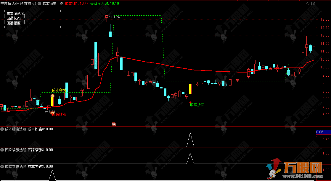 通达信【成本锚定】主图/选股指标，通过资金成本追踪交易，无未来函数，手机电脑通用 ...