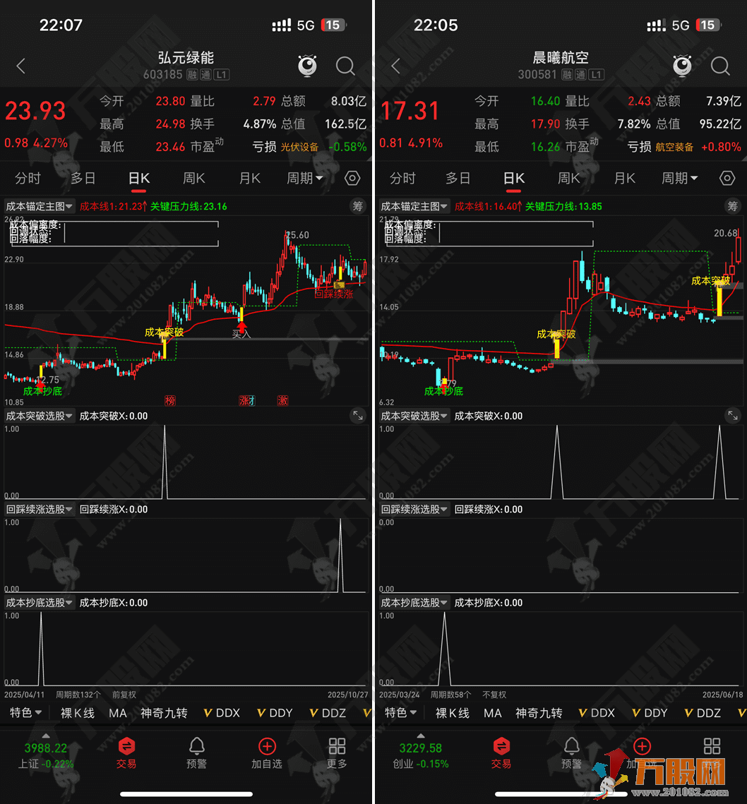 通达信【成本锚定】主图/选股指标，通过资金成本追踪交易，无未来函数，手机电脑通用 ...