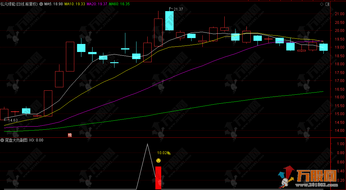 通达信【尾盘大肉】副选指标  通 短线今买明卖 成功率87%的尾盘选股策略  通达信【尾盘大肉】副选指标  通 短线今买明卖 成功率87%的尾盘选股策略