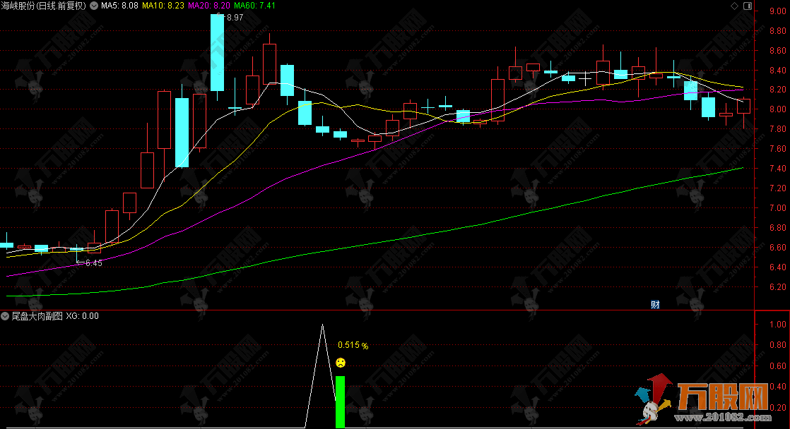 通达信【尾盘大肉】副选指标  通 短线今买明卖 成功率87%的尾盘选股策略  通达信【尾盘大肉】副选指标  通 短线今买明卖 成功率87%的尾盘选股策略